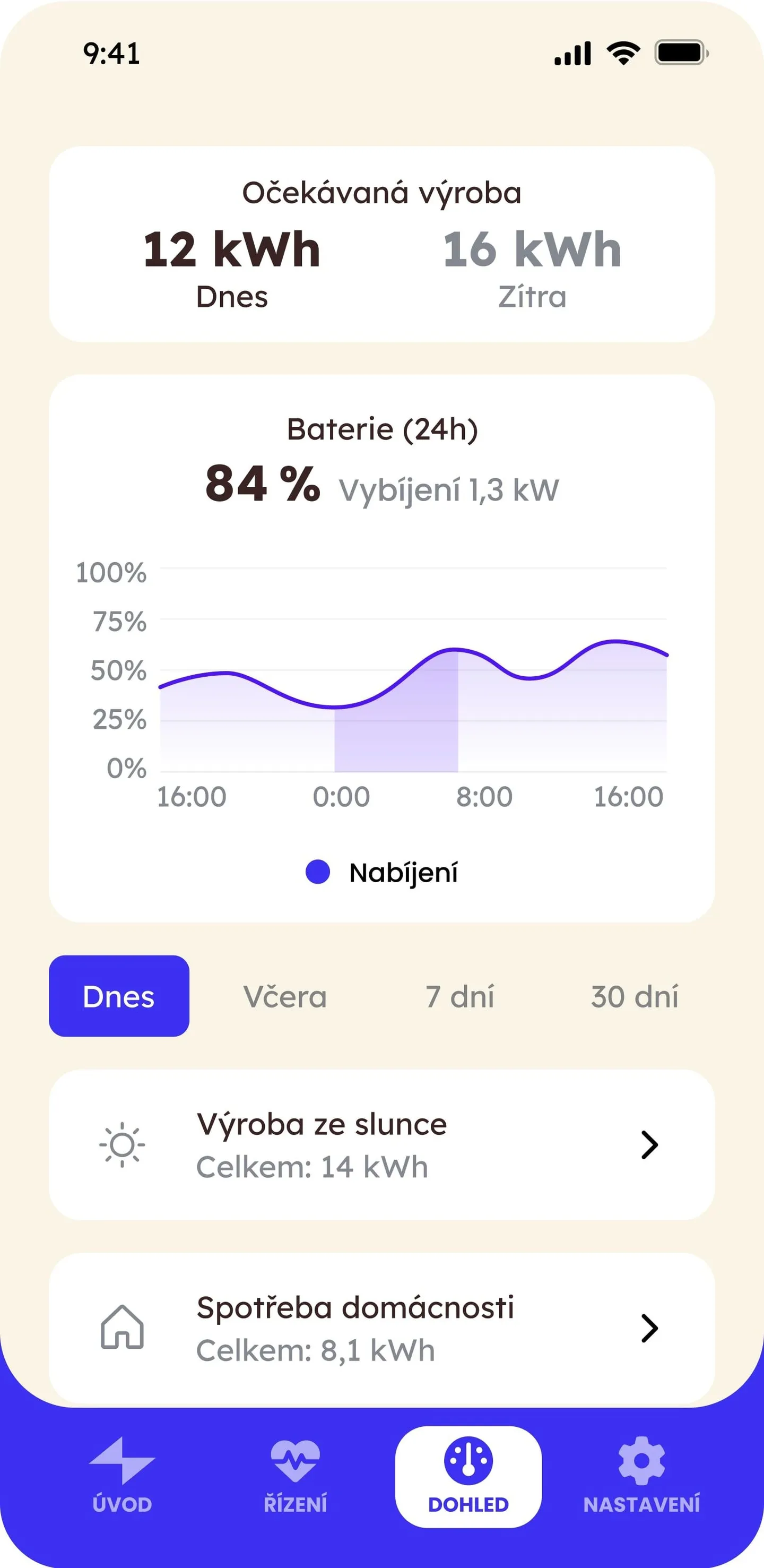 Chytrá aplikace pro správu fotovoltaických elektráren